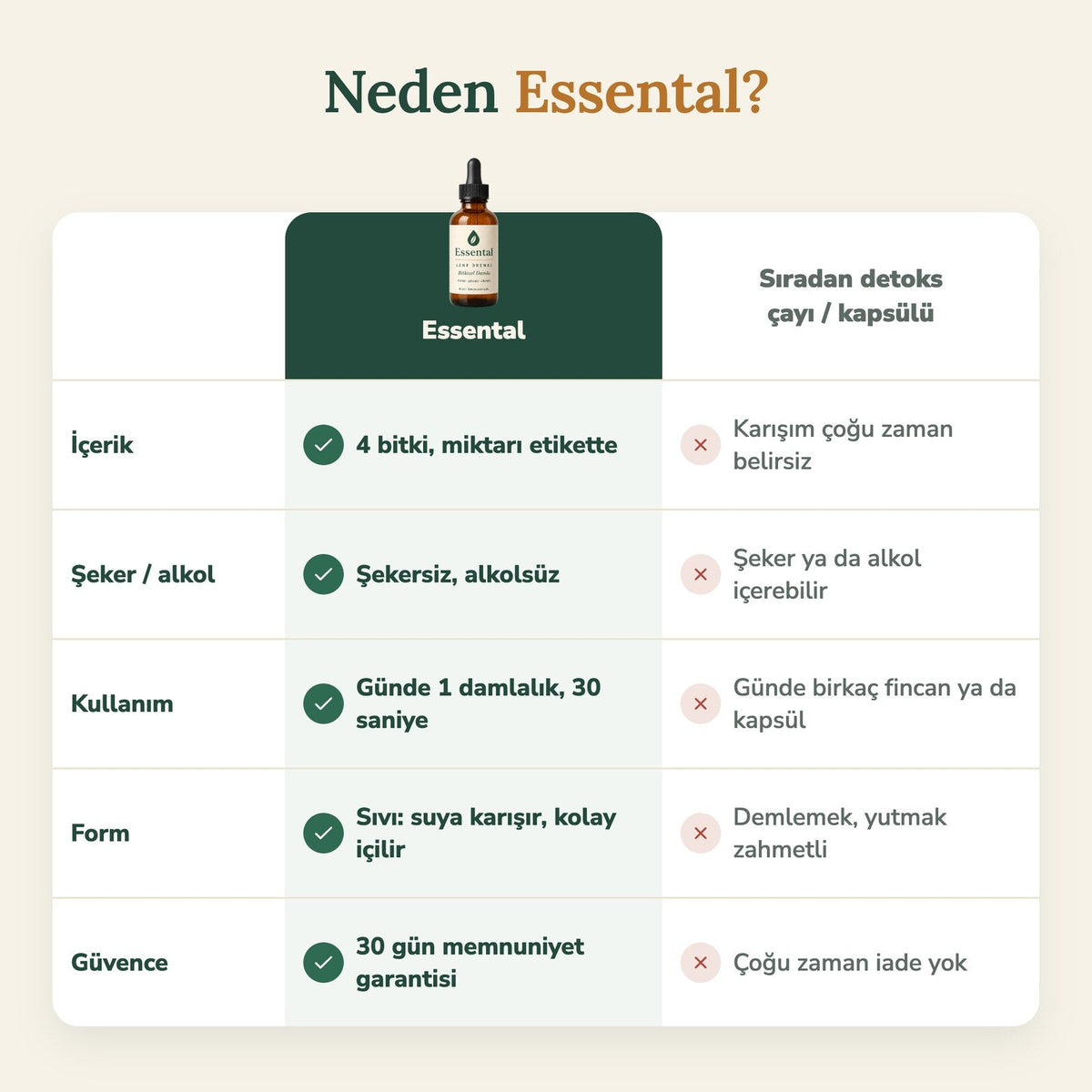 Essental ile sıradan detoks ürünleri karşılaştırması